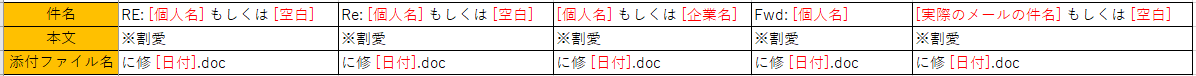 f:id:SugitaMuchi:20200902225224p:plain