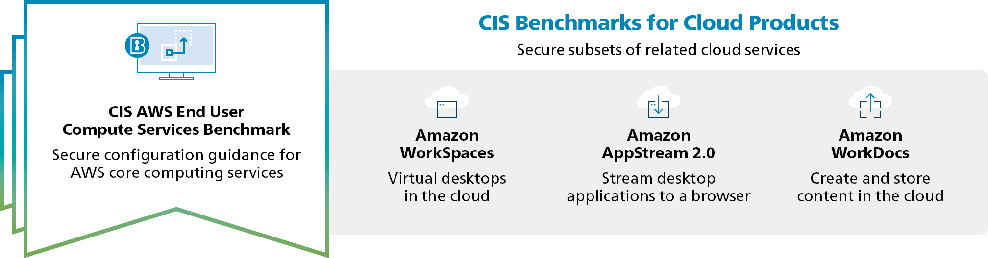 CIS-AWS_End_User_Compute_Services_Benchmarks-Cloud_Products.png