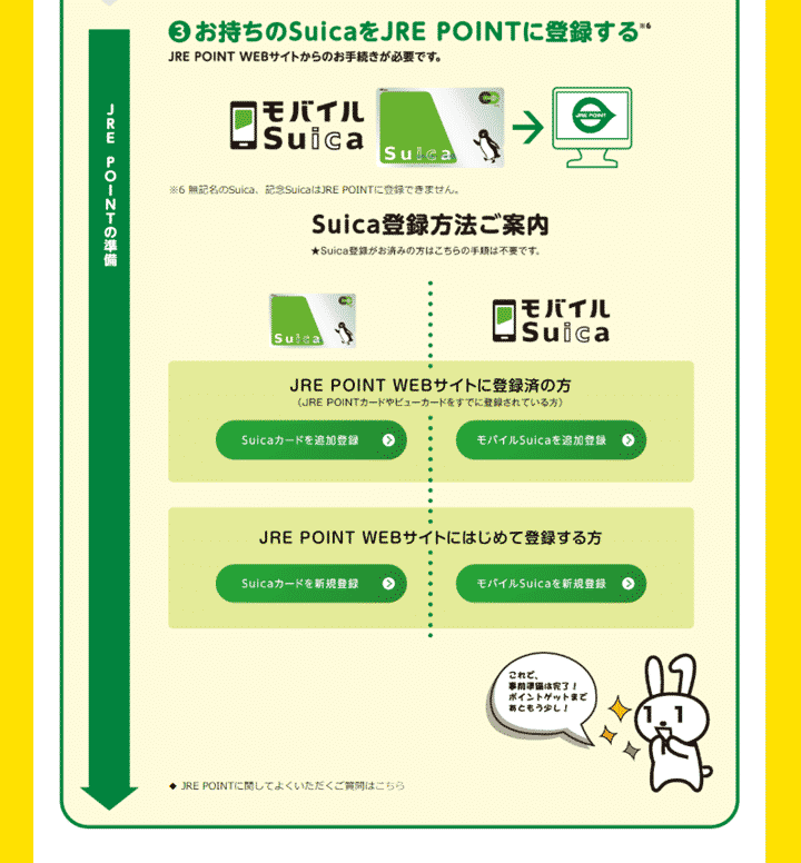 SuicaをJRE POINTに登録する
