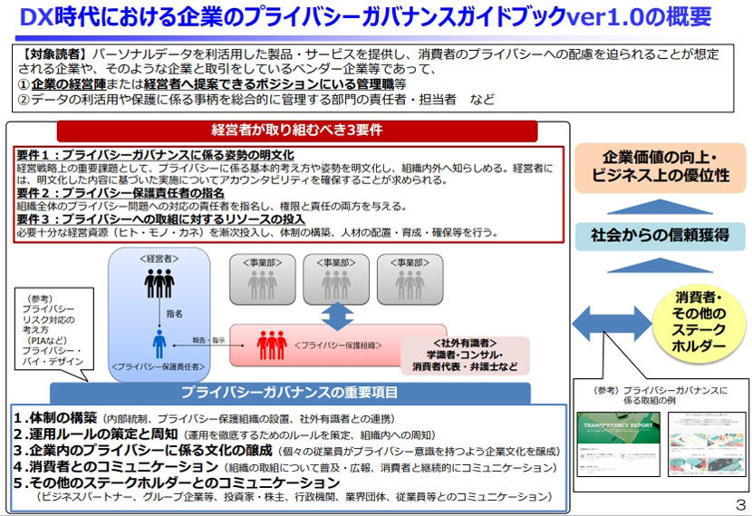 「DX時代における企業のプライバシーガバナンスガイドブックver1.0」の概要（出典：経済産業省、総務省）