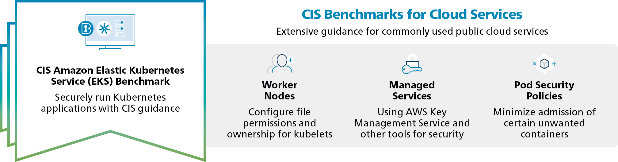 CIS-Amazon_Elastic_Kubernetes_Service_Benchmark-Cloud_Services.png