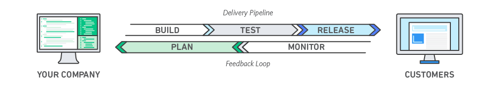 DevOps_feedback-diagram.ff668bfc299abada