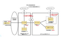 発生事象概要図