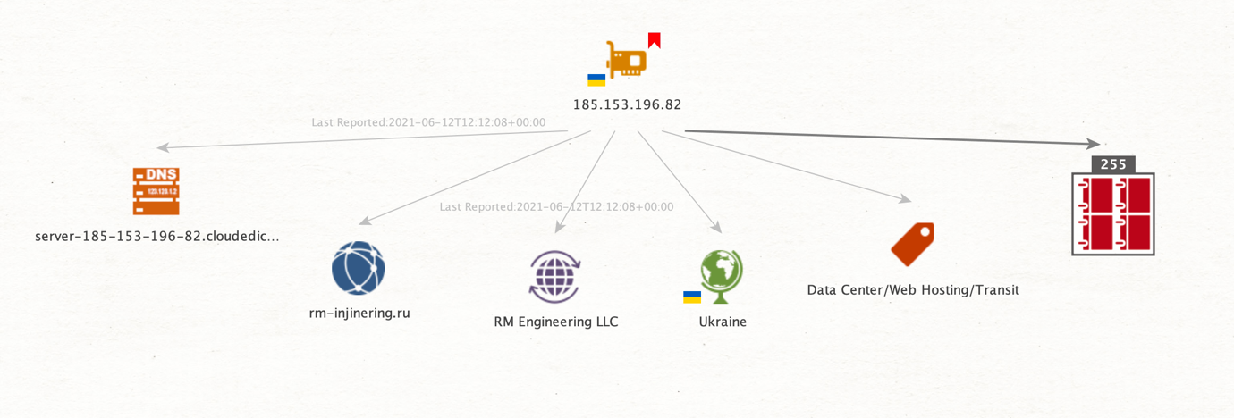 Investigating IP addresses using AbuseIPDB Transforms in Maltego