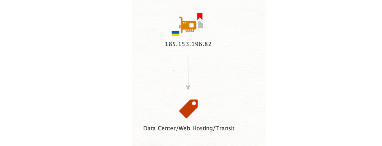 IP address usage type retrieved using AbuseIPDB Transform