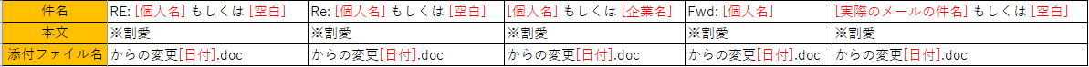 f:id:SugitaMuchi:20200902225204p:plain